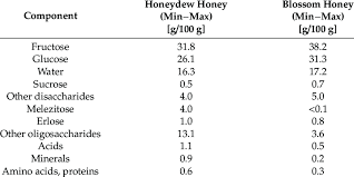 honeydew and blossom honey