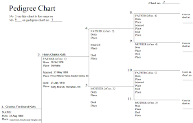 How To Fill Out Genealogical Forms Pedigree Chart Group