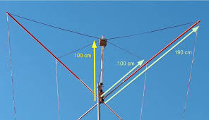 20 meter band square halo dx antenna