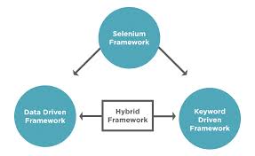 data driven framework in selenium