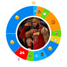 owaves day in the life lebron james