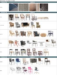 woven furniture types techniques
