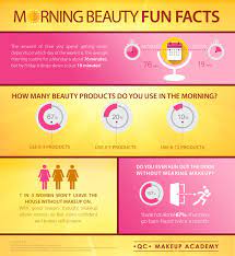 infographic morning beauty fun facts