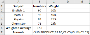 Excel percentage formulas can help with many everyday applications. How To Calculate Weighted Average In Excel With Percentages 2 Ways