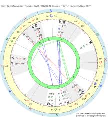 Birth Chart Henry Cavill Taurus Zodiac Sign Astrology