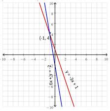 linear equations big ideas math answers