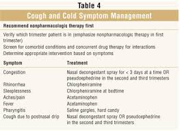 pregnancy and otc cough cold and