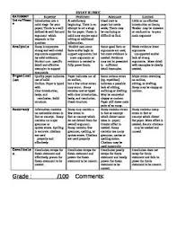 Weather Forecast Project Based Learning Rubric Google Sites