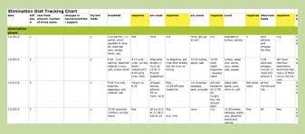 Aip Elimination Diet Spreadsheet Template Backcountry Paleo