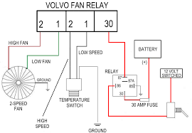 Wiring diagrams for both the air handler and condenser are linked here. Volvo Electric Cooling Fan