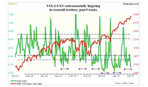 Is The Vix Volatility Index Overdue For A Move Higher