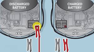 Take the black jump lead off the earthing point. How To Jump Start A Car With A Dead Battery News Articles Motorists Education Pakwheels Forums