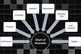 chart of accounts why it s so