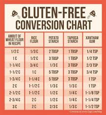 Gluten Free Conversion Chart Cooking Baking The