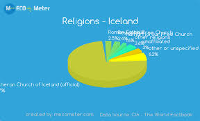 Demographics Of Iceland