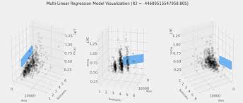How To Plot Multiple Linear Regression