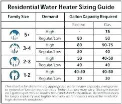 How To Determine Tankless Water Heater Size Mayores Co
