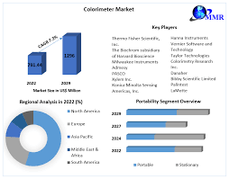 colorimeter market global industry