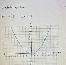 Answered Graph The Equation 3 Y X 3 X