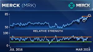 P G Merck And Cisco Just Hit Highs Two Strategists See