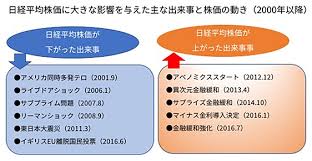 日経平均株価ってなぁに？ 投資にどう活かせる？｜カブヨム｜株のことならネット証券会社【auカブコム】