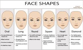 beauty suggestions for your face shape