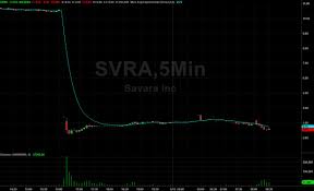 Savara Plummets 71 After Drug Study Fails To Yield Results