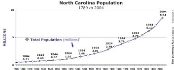 Thirty Thousand Org North Carolina The U S House Of