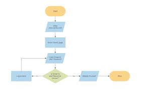 Flow Chart For Programming gambar png