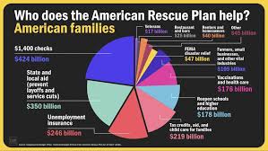 The house passed the bill, the american rescue plan act of 2021, h.r. Ngqooq5r3ksam