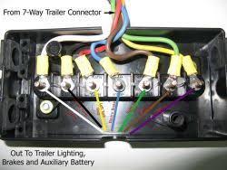 Blue wire (brake output to trailer) 1. 7 Way Trailer Wiring Setup Recommendation For A Tandem Axle Trailer Etrailer Com