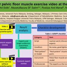 pelvic floor muscle exercise