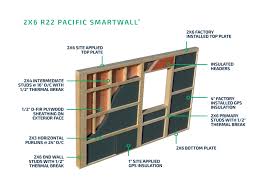 Pacific Smartwall Technology Pacific
