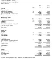 These model financial statements (in conjunction with the australian financial reporting guide) contain complete illustrative disclosures for companies preparing general purpose financial statements in full compliance with australian accounting standards as at 30 june 2020. Ace Hardware Annual Report 2014