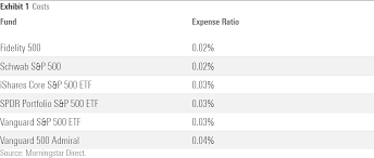 the best s p 500 funds morningstar