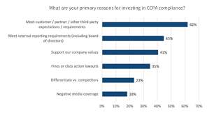 Ccpa And Gdpr Compliance Report New Research Measures