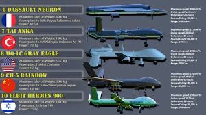 unmanned combat aerial vehicle