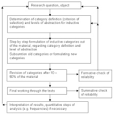 Case Study Definition    