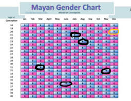 100 Accurate Baby Gender Prediction Chart Best Picture Of