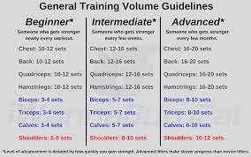 training volume how many sets per
