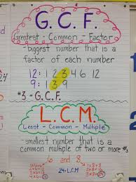 Gcf And Lcm Factors Anchor Chart Math Lessons Sixth Grade