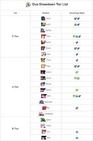 The world of mobile devices has always been considered the next barrier to break by the gaming industry. Brawl Stars Tier List V13 0 By Kairostime September 2019 Updated Gadget Freeks
