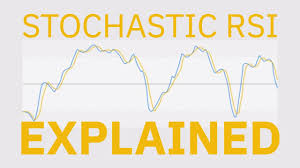 Stochastic Rsi Indicator Explained Ta Explained