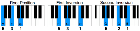 Piano Chord Inversions