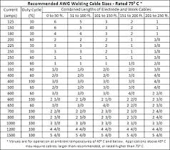 7014 Welding Rod Amperage 1 Welding Rod L Welding Electrode