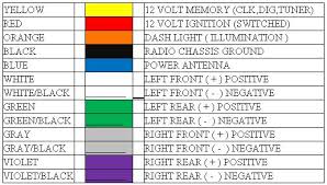 Wire Color Code Automotive Wiring Diagram Features