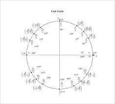 The Unit Circle Chart Lamasa Jasonkellyphoto Co