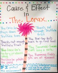 Cause And Effect In The Lorax Anchor Chart Drseuss