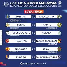 Liga super malaysia (msl) 2021 jadual keputusan dan. Keputusan Dan Kedudukan Liga Super Malaysia Setakat 28 Mei 2018
