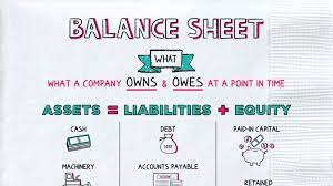 What Is A Balance Sheet Napkin Finance
